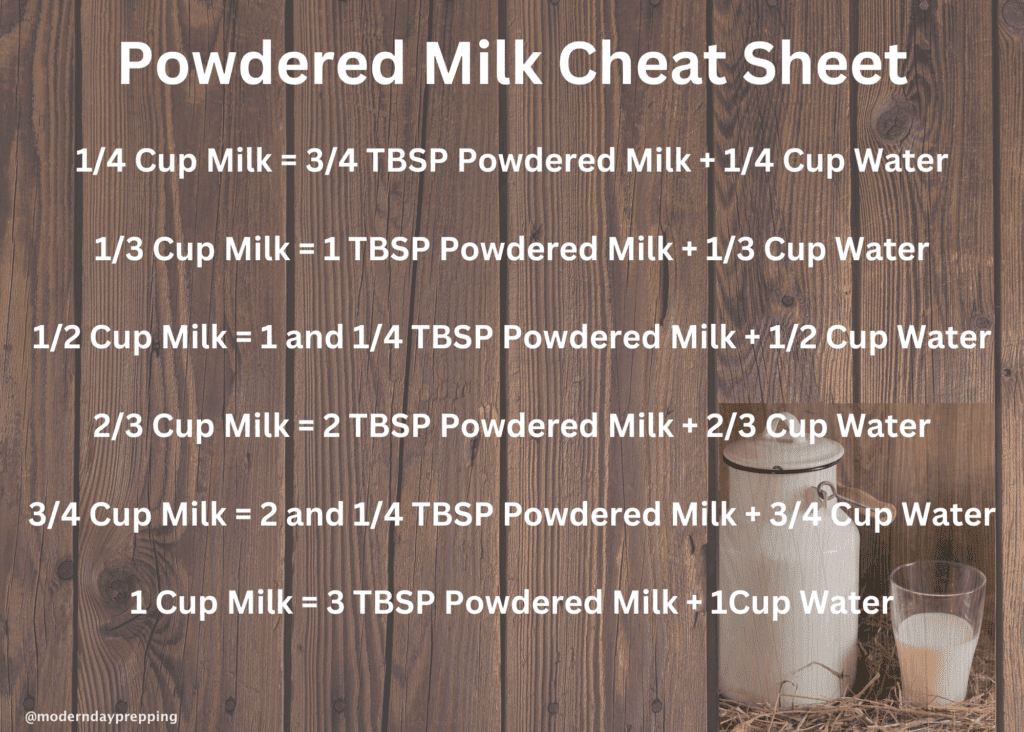 Powdered milk cheat sheet.